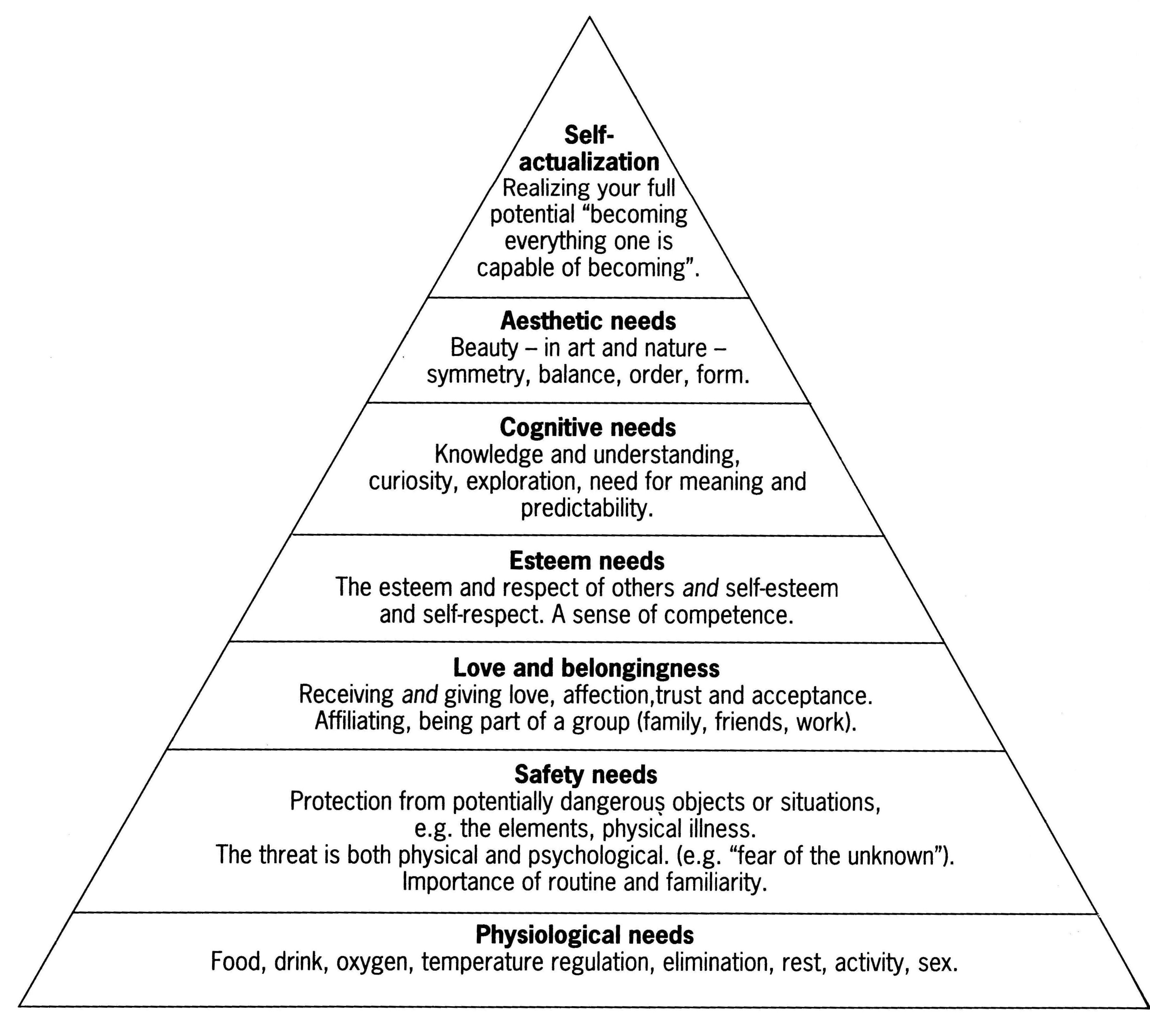 Maslows Hierarchy Of Needs Worksheet Pdf